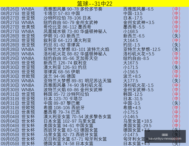 游戏新手,品玩避雷指,轻松上手无,开云体育,开云体育官网,开云体育app下载