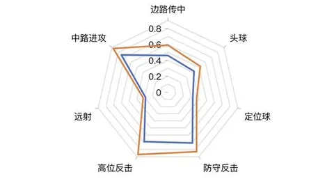 曼城25轮大胜諾維奇4-0，斯特林戴帽福登助阵立功