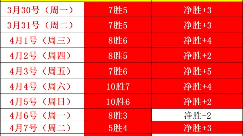 CBA12进8赛事回顾：宁波VS浙江稠州，专家精准预测6中5